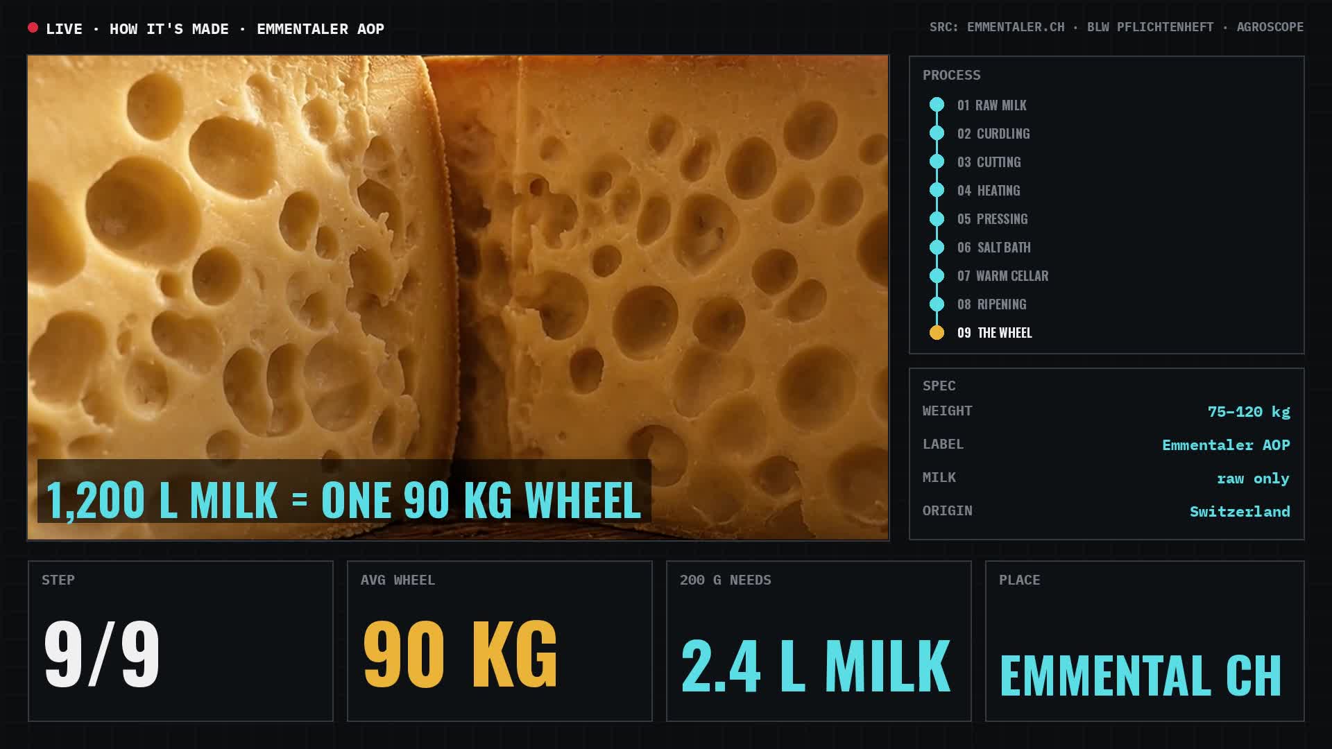 How It's Made: Emmentaler AOP