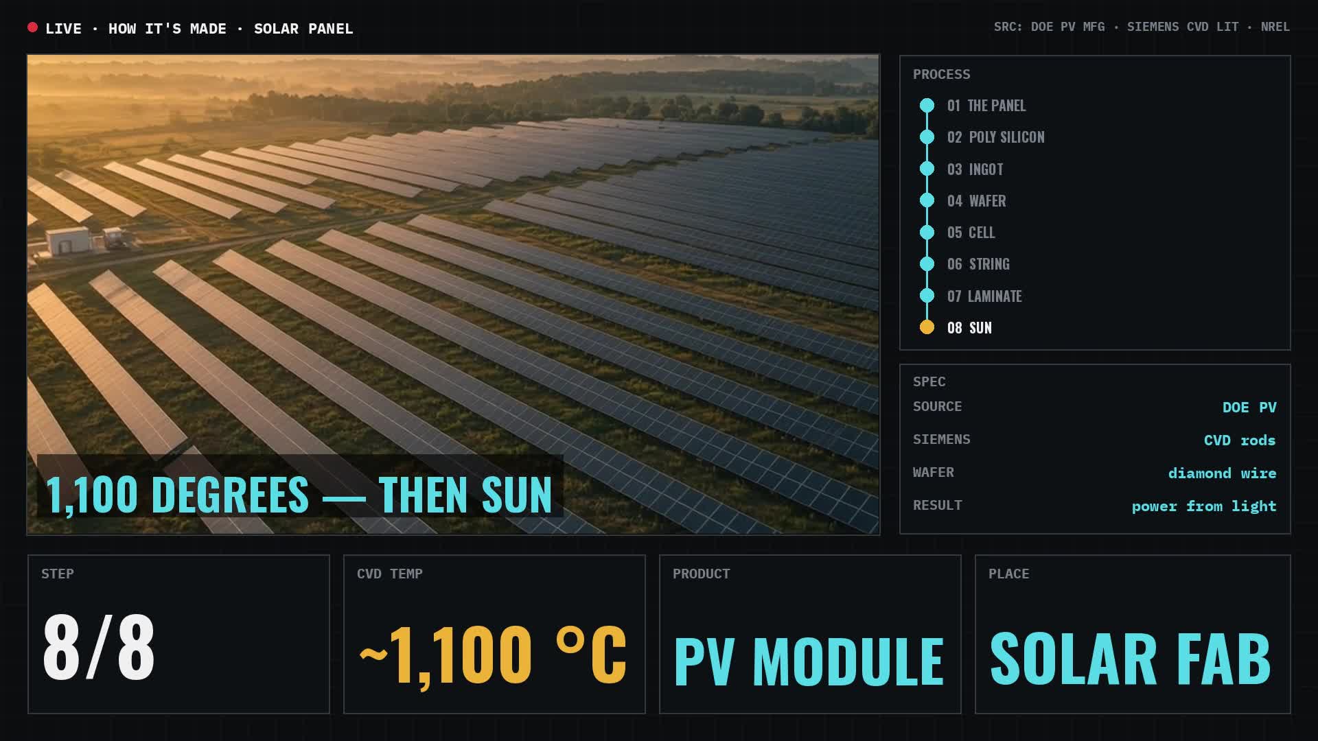 How Solar Panels Are Made