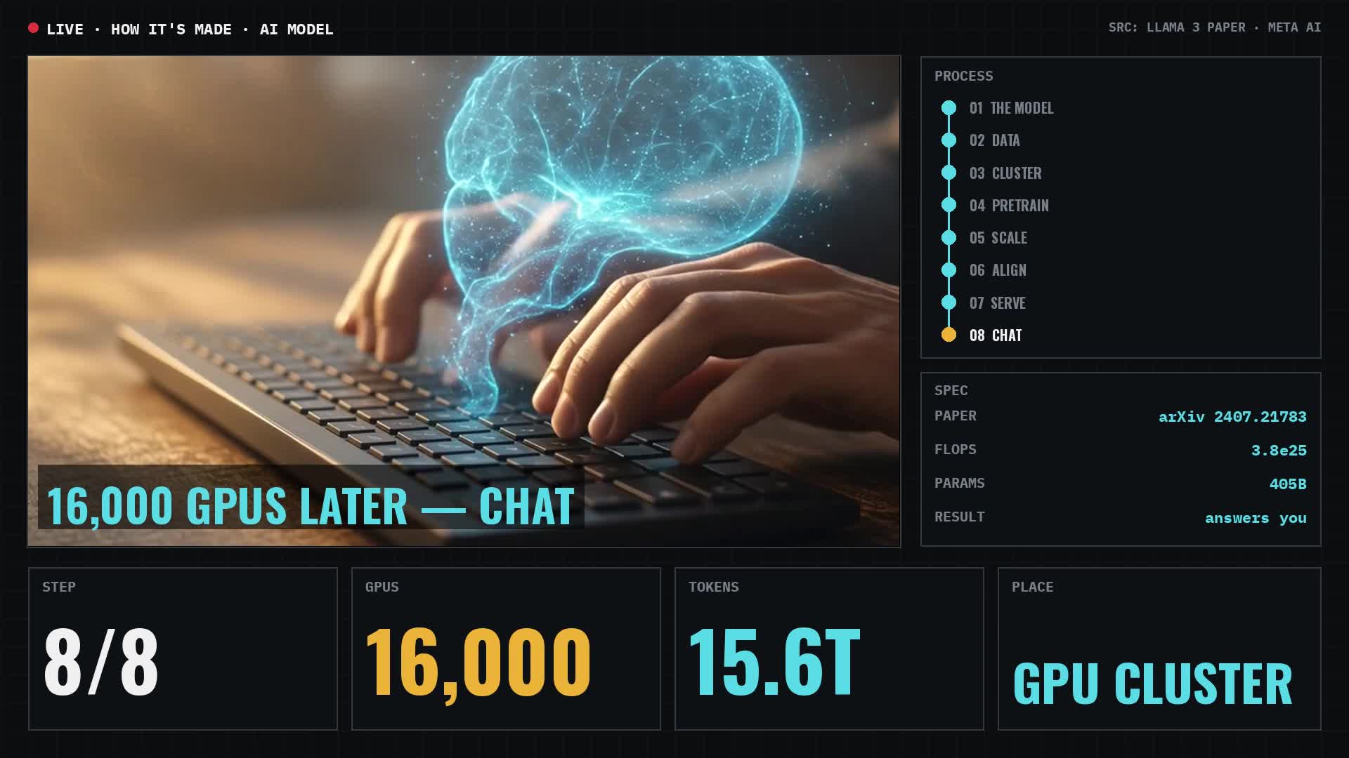 How an AI Model Is Trained